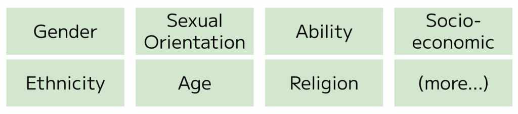 性別、年齢、宗教、人種、性的嗜好など、ダイバーシティの各要素