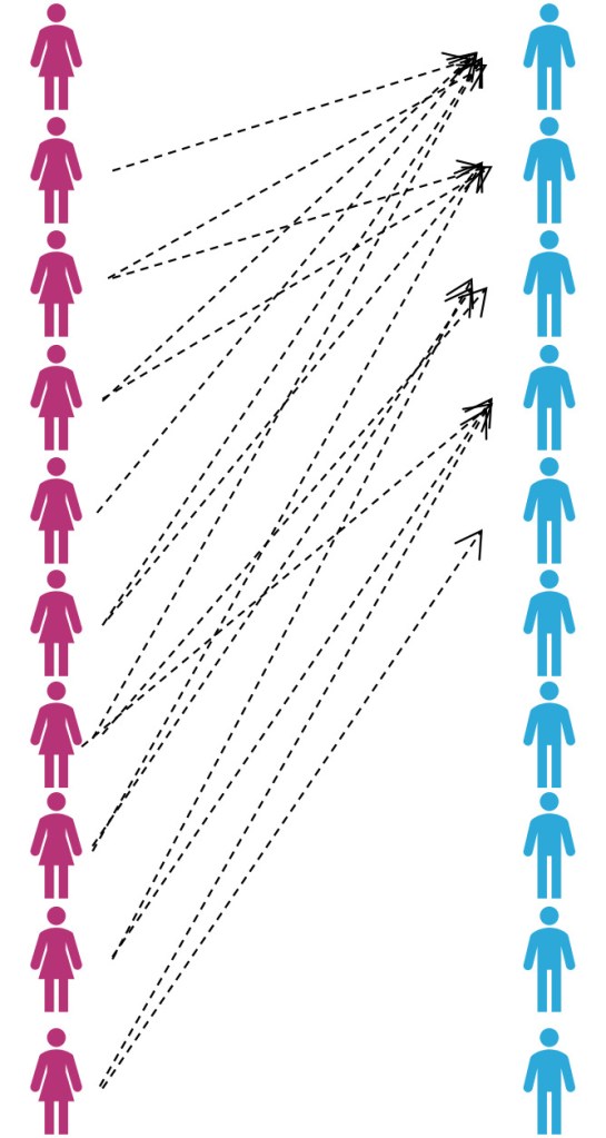 上昇婚が社会的関係にどのように機能するかを説明するイラスト