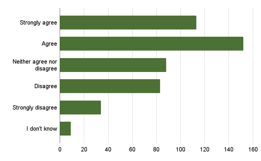 医療サービスを利用する際に体型に関して嫌な思いをするかのアンケート